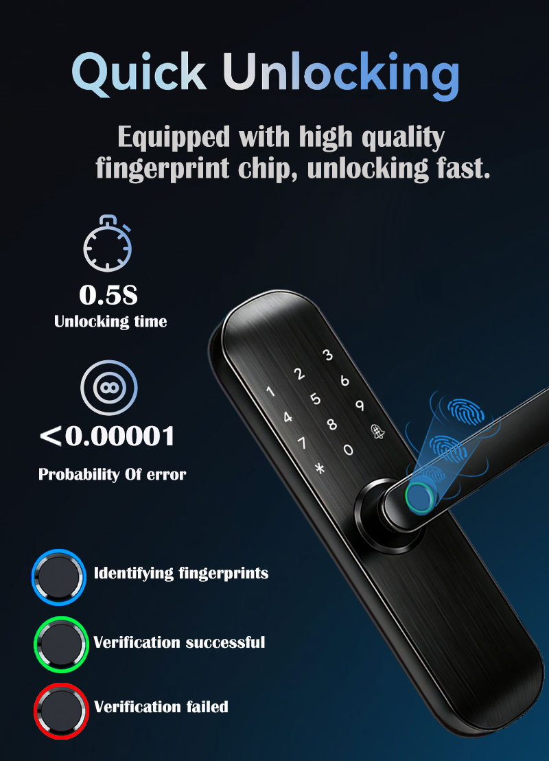 TTLock – serrure de porte inte - Nfc Card Reader avis et prix